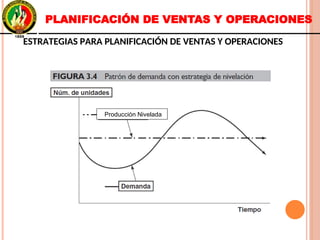 Producción NiveladaProducción Nivelada
PLANIFICACIÓN DE VENTAS Y OPERACIONES
ESTRATEGIAS PARA PLANIFICACIÓN DE VENTAS Y OPERACIONESESTRATEGIAS PARA PLANIFICACIÓN DE VENTAS Y OPERACIONES
 