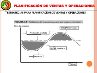 Producción NiveladaProducción Nivelada
PLANIFICACIÓN DE VENTAS Y OPERACIONES
ESTRATEGIAS PARA PLANIFICACIÓN DE VENTAS Y OPERACIONESESTRATEGIAS PARA PLANIFICACIÓN DE VENTAS Y OPERACIONES
 