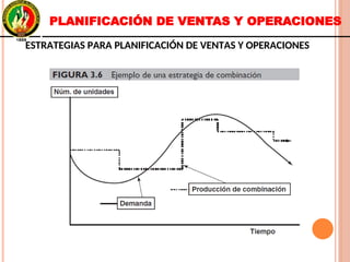PLANIFICACIÓN DE VENTAS Y OPERACIONES
ESTRATEGIAS PARA PLANIFICACIÓN DE VENTAS Y OPERACIONESESTRATEGIAS PARA PLANIFICACIÓN DE VENTAS Y OPERACIONES
 