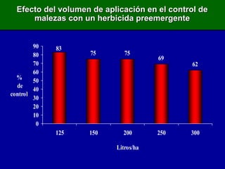 Efecto del volumen de aplicación en el control de malezas con un herbicida preemergente 
