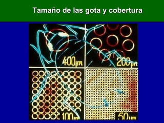 Tamaño de las gota y cobertura 