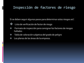 Inspección de factores de riesgo
Si se deben seguir algunos pasos para determinar estos riesgos así:
 Lista de verificación de factor de riesgo
 Formato de inspección para consignar los factores de riesgos
hallados
 Tabla de valoración subjetiva del grado de peligro
 Los planos de las áreas de la empresa.
 