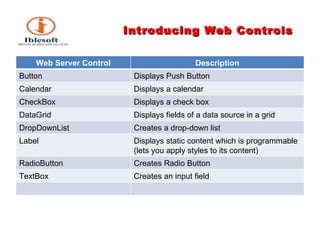 Website Controls List Controls | PPT