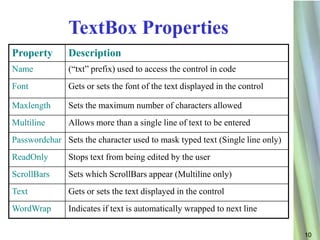 TextBox Properties
Property       Description
Name           (“txt” prefix) used to access the control in code
Font           Gets or sets the font of the text displayed in the control

Maxlength      Sets the maximum number of characters allowed
Multiline      Allows more than a single line of text to be entered
Passwordchar Sets the character used to mask typed text (Single line only)
ReadOnly       Stops text from being edited by the user
ScrollBars     Sets which ScrollBars appear (Multiline only)
Text           Gets or sets the text displayed in the control
WordWrap       Indicates if text is automatically wrapped to next line

                                                                             10
 