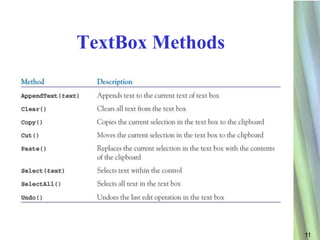 TextBox Methods




                  11
 