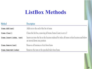 ListBox Methods




                  14
 