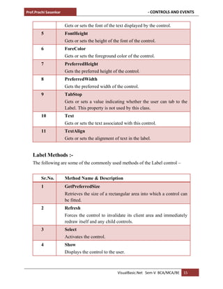 Prof.Prachi Sasankar - CONTROLS AND EVENTS
VisualBasic.Net Sem-V BCA/MCA/BE 15
Gets or sets the font of the text displayed by the control.
5 FontHeight
Gets or sets the height of the font of the control.
6 ForeColor
Gets or sets the foreground color of the control.
7 PreferredHeight
Gets the preferred height of the control.
8 PreferredWidth
Gets the preferred width of the control.
9 TabStop
Gets or sets a value indicating whether the user can tab to the
Label. This property is not used by this class.
10 Text
Gets or sets the text associated with this control.
11 TextAlign
Gets or sets the alignment of text in the label.
Label Methods :-
The following are some of the commonly used methods of the Label control –
Sr.No. Method Name & Description
1 GetPreferredSize
Retrieves the size of a rectangular area into which a control can
be fitted.
2 Refresh
Forces the control to invalidate its client area and immediately
redraw itself and any child controls.
3 Select
Activates the control.
4 Show
Displays the control to the user.
 