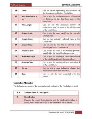 Prof.Prachi Sasankar - CONTROLS AND EVENTS
VisualBasic.Net Sem-V BCA/MCA/BE 27
14 Items Gets an object representing the collection of
the items contained in this ComboBox.
15 MaxDropDownIte
ms
Gets or sets the maximum number of items to
be displayed in the drop-down part of the
combo box.
16 MaxLength Gets or sets the maximum number of
characters a user can enter in the editable area
of the combo box.
17 SelectedIndex Gets or sets the index specifying the currently
selected item.
18 SelectedItem Gets or sets currently selected item in the
ComboBox.
19 SelectedText Gets or sets the text that is selected in the
editable portion of a ComboBox.
20 SelectedValue Gets or sets the value of the member property
specified by the ValueMember property.
21 SelectionLength Gets or sets the number of characters selected
in the editable portion of the combo box.
22 SelectionStart Gets or sets the starting index of text selected
in the combo box.
23 Sorted Gets or sets a value indicating whether the
items in the combo box are sorted.
24 Text Gets or sets the text associated with this
control.
ComboBoxMethods:-
The following are some of the commonly used methods of the ComboBox control:
S.N Method Name & Description
1 BeginUpdate
Prevents the control from drawing until the EndUpdate method is
called, while items are added to the combo box one at a time.
 