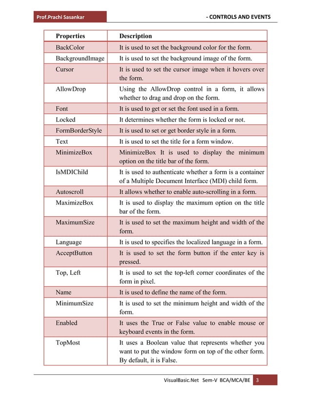 VB.Net-Controls and events | PDF