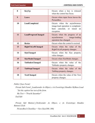 Prof.Prachi Sasankar - CONTROLS AND EVENTS
VisualBasic.Net Sem-V BCA/MCA/BE 38
8 KeyUp Occurs when a key is released
when the control has focus.
9 Leave Occurs when input focus leaves the
PictureBox.
10 LoadCompleted Occurs when the asynchronous
image-load operation is completed,
been canceled, or raised an
exception.
11 LoadProgressChanged Occurs when the progress of an
asynchronous image-loading
operation has changed.
12 Resize Occurs when the control is resized.
13 RightToLeftChanged Occurs when the value of the
RightToLeft property changes.
14 SizeChanged Occurs when the Size property
value changes.
15 SizeModeChanged Occurs when SizeMode changes.
16 TabIndexChanged Occurs when the value of the
TabIndex property changes.
17 TabStopChanged Occurs when the value of the
TabStop property changes.
18 TextChanged Occurs when the value of the Text
property changes.
Public Class Form1
Private Sub Form1_Load(sender As Object, e As EventArgs) Handles MyBase.Load
' Set the caption bar text of the form.
Me.Text = "Prachi Sasankar"
End Sub
Private Sub Button1_Click(sender As Object, e As EventArgs) Handles
Button1.Click
PictureBox1.ClientSize = New Size(300, 300)
 