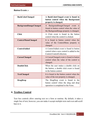 Prof.Prachi Sasankar - CONTROLS AND EVENTS
VisualBasic.Net Sem-V BCA/MCA/BE 8
Button Events :-
BackColorChanged A BackColorChaged event is found in
button control when the Background
property is changed.
BackgroundImageChanged A BackgoundImageChanged event is
found in button control when the value of
the BackgoundImage property is changed.
Click A Click event is found in the button
control when the control is clicked.
ContextManuChanged It is found in button control when the
value of the ContextMenu property is
changed.
ControlAdded A ControlAdded event is found in button
control when a new control is added to the
Control.ControlCollection.
CursorChanged A CursorChanged event is found in button
control when the value of the control is
changed.
DoubleClick When the user makes a double click on
the button, a double click event is found
in the button control.
TextChanged It is found in the button control when the
value of the text property is changed.
DragDrop The DragDrop event is found in the
button control when the drag and drop
operation is completed in the Form.
4. Textbox Control
Text box controls allow entering text on a form at runtime. By default, it takes a
single line of text, however, you can make it accept multiple texts and even add scroll
bars to it.
 