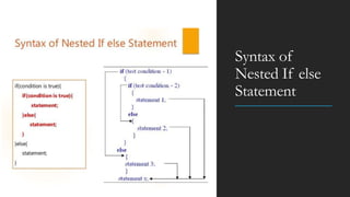 Control satkcher ppt | PPT