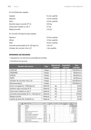 CONTROL Y SEGUIMIENTO
CAP. 2
194
En encofrado para zapatas:
Capataz 0.1 de cuadrilla
Operario 1.0 de cuadrilla
Peón 1.0 de cuadrilla
Alambre negro recocido Nº 16 0.03 kg
Clavos para madera c/c de 3” 0.1 kg
Madera tornillo 2.33 p2
En concreto 210 kg/cm2 para zapatas:
Operario 2.0 de cuadrilla
Oﬁcial 1.0 de cuadrilla
Peón 4.0 de cuadrilla
Concreto premezclado de fc 210 kg/cm2 1.02 m3
Vibrador de concreto 4 hp 1.25” 1 de cuadrilla
DEFINIMOS LOS RECURSOS
 Ingresamos a la vista de recursos/tabla de entrada.
 Escribimos los recursos.
Nombre del recurso Tipo
Etiqueta de
material
Capacidad
máxima
Tasa
estándar
CAPATAZ Trabajo 1 $10.00/hora
OPERARIO Trabajo 1 $8.00/hora
OFICIAL Trabajo 1 $6.00/hora
PEÓN Trabajo 1 $5.00/hora
Vibrador de concreto 4 hp 1.25” Trabajo 1 $10.00/hora
Retroexcavadora Trabajo 1 $50.00/hora
Acero corrugado fy= 4200 kg/cm2 Material kg $2.00
Alambre negro recocido Nº 8 Material kg $2.00
Clavos para madera c/c de 3” Material kg $2.00
Concreto premezclado de f´c= 210 kg/cm2 Material m3 $70.00
Madera tornillo Material p2 $2.50
Ladrillo de techo 8h 15x30x30 cm Material u $1.00
 