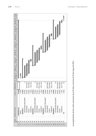 CONTROL Y SEGUIMIENTO
CAP. 2
208
La
programación
de
las
cuatro
secciones
dura
45
días
y
termina
el
23
de
mayo
de
2012.
 