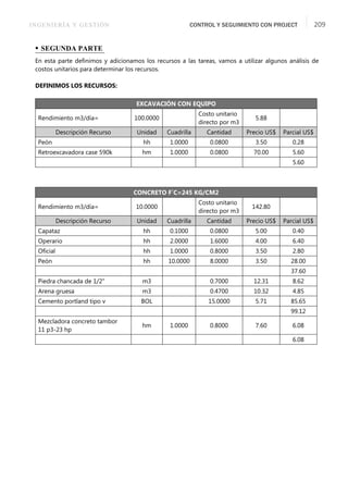 INGENIERÍA Y GESTIÓN CONTROL Y SEGUIMIENTO CON PROJECT 209
• SEGUNDA PARTE
En esta parte deﬁnimos y adicionamos los recursos a las tareas, vamos a utilizar algunos análisis de
costos unitarios para determinar los recursos.
DEFINIMOS LOS RECURSOS:
EXCAVACIÓN CON EQUIPO
Rendimiento m3/día= 100.0000
Costo unitario
directo por m3
5.88
Descripción Recurso Unidad Cuadrilla Cantidad Precio US$ Parcial US$
Peón hh 1.0000 0.0800 3.50 0.28
Retroexcavadora case 590k hm 1.0000 0.0800 70.00 5.60
5.60
CONCRETO F´C=245 KG/CM2
Rendimiento m3/día= 10.0000
Costo unitario
directo por m3
142.80
Descripción Recurso Unidad Cuadrilla Cantidad Precio US$ Parcial US$
Capataz hh 0.1000 0.0800 5.00 0.40
Operario hh 2.0000 1.6000 4.00 6.40
Oﬁcial hh 1.0000 0.8000 3.50 2.80
Peón hh 10.0000 8.0000 3.50 28.00
37.60
Piedra chancada de 1/2" m3 0.7000 12.31 8.62
Arena gruesa m3 0.4700 10.32 4.85
Cemento portland tipo v BOL 15.0000 5.71 85.65
99.12
Mezcladora concreto tambor
11 p3-23 hp
hm 1.0000 0.8000 7.60 6.08
6.08
 