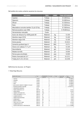 INGENIERÍA Y GESTIÓN CONTROL Y SEGUIMIENTO CON PROJECT 211
Del análisis de costos unitarios sacamos los recursos:
Deﬁnimos los recursos en Project.
 Vista Hoja Recurso.
RECURSO TIPO UNID TASA ESTANDAR
Capataz Trabajo $ 5.00/hora
Operario Trabajo $ 4.00/hora
Oﬁcial Trabajo $ 3.50/hora
Peón Trabajo $ 3.50/hora
Mezcladora concreto tambor 11 p3-23 hp Trabajo $ 7.60/hora
Retroexcavadora case 590k Trabajo $ 70.00/hora
Herramientas manuales Costo
Acero de refuerzo Fy=4200 grado 60 Material kg $ 1.00
Alambre negro N°16 Material kg $ 1.00
Alambre negro N°8 Material kg $ 1.00
Arena gruesa Material m3 $ 10.32
Cemento portland tipo V Material BOL $ 5.71
Clavos con cabeza 2" 3" y 4" Material kg $ 1.00
Desmoldante Material gln $ 9.54
Madera tornillo Material p2 $ 0.90
Pernos para encofrado Material pza $ 0.90
Piedra chancada de 1/2 " Material m3 $ 12.31
Triplay de 4 x 8 x 19 mm Material pln $ 21.98
 
