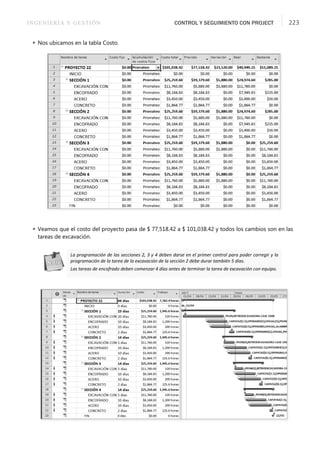INGENIERÍA Y GESTIÓN CONTROL Y SEGUIMIENTO CON PROJECT 223
 Nos ubicamos en la tabla Costo.
 Veamos que el costo del proyecto pasa de $ 77,518.42 a $ 101,038.42 y todos los cambios son en las
tareas de excavación.
La programación de las secciones 2, 3 y 4 deben darse en el primer control para poder corregir y la
programación de la tarea de la excavación de la sección 2 debe durar también 5 días.
Las tareas de encofrado deben comenzar 4 días antes de terminar la tarea de excavación con equipo.
 