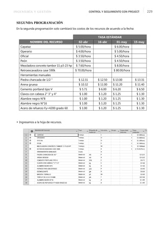 INGENIERÍA Y GESTIÓN CONTROL Y SEGUIMIENTO CON PROJECT 229
SEGUNDA PROGRAMACIÓN
En la segunda programación solo cambiará los costos de los recursos de acuerdo a la fecha:
 Ingresamos a la hoja de recursos.
TASA ESTÁNDAR
NOMBRE DEL RECURSO 02-abr 16-abr 01-may 15-may
Capataz $ 5.00/hora $ 6.00/hora
Operario $ 4.00/hora $ 5.00/hora
Oﬁcial $ 3.50/hora $ 4.50/hora
Peón $ 3.50/hora $ 4.50/hora
Mezcladora concreto tambor 11 p3-23 hp $ 7.60/hora $ 8.00/hora
Retroexcavadora case 590k $ 70.00/hora $ 80.00/hora
Herramientas manuales
Piedra chancada de 1/2 " $ 12.31 $ 12.50 $ 13.00 $ 13.31
Arena gruesa $ 10.32 $ 11.00 $ 11.20 $ 11.40
Cemento portland tipo V $ 5.71 $ 6.00 $ 6.20 $ 6.50
Clavos con cabeza 2" 3" y 4" $ 1.00 $ 1.20 $ 1.25 $ 1.30
Alambre negro N°8 $ 1.00 $ 1.20 $ 1.25 $ 1.30
Alambre negro N°16 $ 1.00 $ 1.20 $ 1.25 $ 1.30
Acero de refuerzo Fy=4200 grado 60 $ 1.00 $ 1.20 $ 1.25 $ 1.30
 