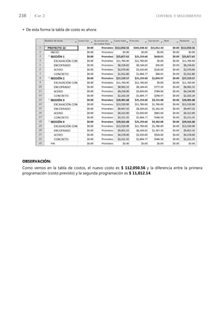 CONTROL Y SEGUIMIENTO
CAP. 2
238
 De esta forma la tabla de costo es ahora:
OBSERVACIÓN:
Como vemos en la tabla de costos, el nuevo costo es $ 112,050.56 y la diferencia entre la primera
programación (costo previsto) y la segunda programación es $ 11,012.14.
 