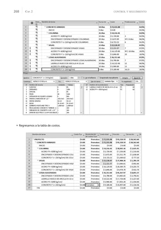 CONTROL Y SEGUIMIENTO
CAP. 2
268
 Regresamos a la tabla de costos.
 