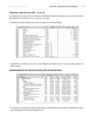 INGENIERÍA Y GESTIÓN CONTROL Y SEGUIMIENTO CON PROJECT 277
TERCERA PROGRAMACIÓN – ACTUAL
La comparación por ahora sola la realizamos modiﬁcando los precios de los recursos, en obra cambian
los metrados, los rendimientos, los recursos y los costos.
 Cambiamos la tasa estándar de los recursos según la información dada.
 Ingresamos a la tabla de costos de la vista Diagrama de Gantt para ver los costos del proyecto, las
fases y tareas.
COMPARACIÓN DE LOS COSTOS ACTUALES CON LOS COSTOS META
 La variación es la diferencia entre el costo actual y costo previsto1 (costo meta) y es $2,630.53. Es decir
que no logramos la meta, pero estamos cerca.
 
