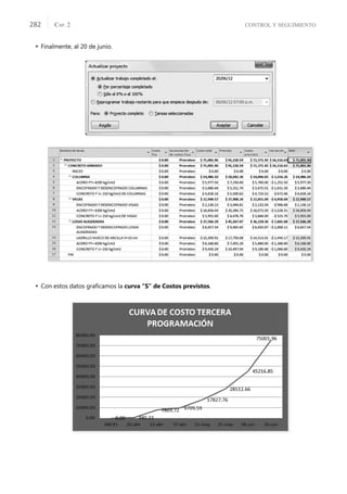 CONTROL Y SEGUIMIENTO
CAP. 2
282
 Finalmente, al 20 de junio.
 Con estos datos graﬁcamos la curva “S” de Costos previstos.
 