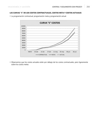 INGENIERÍA Y GESTIÓN CONTROL Y SEGUIMIENTO CON PROJECT 283
LAS CURVAS “S” DE LOS COSTOS CONTRACTUALES, COSTOS META Y COSTOS ACTUALES
 La programación contractual, programación meta y programación actual.
 Observemos que los costos actuales están por debajo de los costos contractuales, pero ligeramente
sobre los costos metas.
 