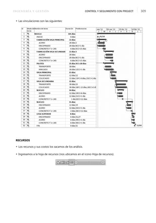 INGENIERÍA Y GESTIÓN CONTROL Y SEGUIMIENTO CON PROJECT 309
 Las vinculaciones son las siguientes:
RECURSOS
 Los recursos y sus costos los sacamos de los análisis.
 Ingresamos a la hoja de recursos (nos ubicamos en el icono Hoja de recursos).
 