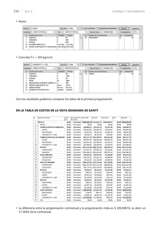 CONTROL Y SEGUIMIENTO
CAP. 2
330
 Acero.
 Concreto f´c = 245 kg/cm2.
Con los resultados podemos comparar los datos de la primera programación.
EN LA TABLA DE COSTOS DE LA VISTA DIAGRAMA DE GANTT
 La diferencia entre la programación contractual y la programación meta es $ 190,698.55, es decir un
17.164% de la contractual.
 