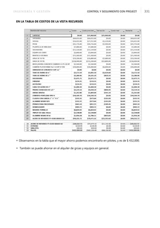 INGENIERÍA Y GESTIÓN CONTROL Y SEGUIMIENTO CON PROJECT 331
EN LA TABLA DE COSTOS DE LA VISTA RECURSOS
 Observamos en la tabla que el mayor ahorro podemos encontrarlo en pilotes, y es de $ 432,000.
 También se puede ahorrar en el alquiler de grúas y equipos en general.
 