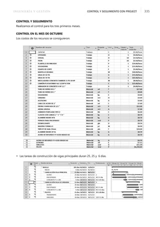 INGENIERÍA Y GESTIÓN CONTROL Y SEGUIMIENTO CON PROJECT 335
CONTROL Y SEGUIMIENTO
Realizamos el control para los tres primeros meses.
CONTROL EN EL MES DE OCTUBRE
Los costos de los recursos se consiguieron:
 Las tareas de construcción de vigas principales duran 25, 25 y 6 días.
 