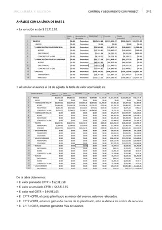 INGENIERÍA Y GESTIÓN CONTROL Y SEGUIMIENTO CON PROJECT 341
ANÁLISIS CON LA LÍNEA DE BASE 1
 La variación es de $ 31,715.92.
 Al simular al avance al 31 de agosto, la tabla de valor acumulado es:
De la tabla obtenemos:
 El valor planeado CPTP = $52,311.58
 El valor acumulado CPTR = $42,816.65
 El valor real CRTR = $44,981.65
 El CPTP>CPTR, el costo planiﬁcado es mayor del avance, estamos retrasados.
 El CPTP>CRTR, estamos gastando menos de lo planiﬁcado, esto se debe a los costos de recursos.
 El CPTR<CRTR, estamos gastando más del avance.
 