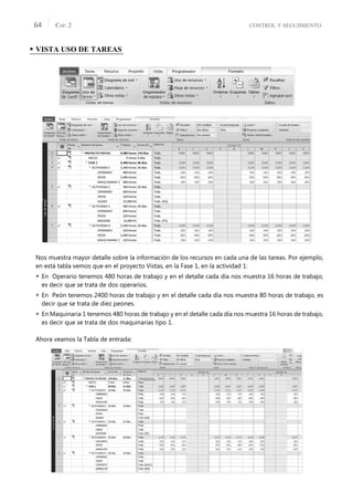 CONTROL Y SEGUIMIENTO
CAP. 2
64
• VISTA USO DE TAREAS
Nos muestra mayor detalle sobre la información de los recursos en cada una de las tareas. Por ejemplo,
en está tabla vemos que en el proyecto Vistas, en la Fase 1, en la actividad 1:
 En Operario tenemos 480 horas de trabajo y en el detalle cada día nos muestra 16 horas de trabajo,
es decir que se trata de dos operarios.
 En Peón tenemos 2400 horas de trabajo y en el detalle cada día nos muestra 80 horas de trabajo, es
decir que se trata de diez peones.
 En Maquinaria 1 tenemos 480 horas de trabajo y en el detalle cada día nos muestra 16 horas de trabajo,
es decir que se trata de dos maquinarias tipo 1.
Ahora veamos la Tabla de entrada:
 