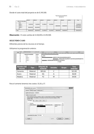 CONTROL Y SEGUIMIENTO
CAP. 2
70
Donde el costo total del proyecto es de $ 245,500.
Observación: El costo cambia de $ 226,050 a $ 245,500.
SEGUNDO CASO
Diferentes precios de los recursos en el tiempo.
Utilizamos la programación anterior.
Para el cemento tenemos tres costos: 15,16 y 17.
Nombre del
recurso
Tipo
Etiqueta de
material
Iniciales Grupo
Tasa
estándar
Cemento Material BOLSA C $15.00
Acero Material KG A $6.00
Madera Material P2 M $4.00
 
