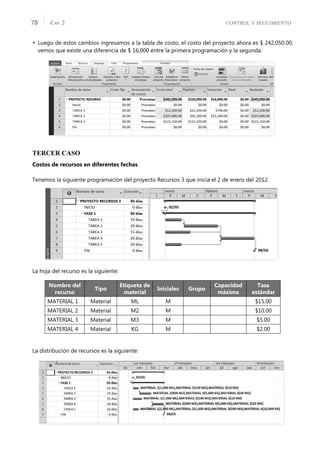 CONTROL Y SEGUIMIENTO
CAP. 2
78
 Luego de estos cambios ingresamos a la tabla de costo, el costo del proyecto ahora es $ 242,050.00,
vemos que existe una diferencia de $ 16,000 entre la primera programación y la segunda.
TERCER CASO
Costos de recursos en diferentes fechas
Tenemos la siguiente programación del proyecto Recursos 3 que inicia el 2 de enero del 2012.
La hoja del recurso es la siguiente:
La distribución de recursos es la siguiente:
Nombre del
recurso
Tipo
Etiqueta de
material
Iniciales Grupo
Capacidad
máxima
Tasa
estándar
MATERIAL 1 Material ML M $15.00
MATERIAL 2 Material M2 M $10.00
MATERIAL 3 Material M3 M $5.00
MATERIAL 4 Material KG M $2.00
 