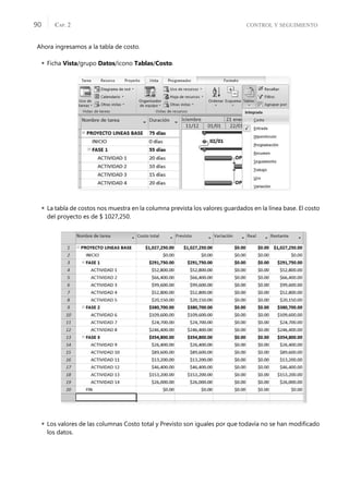 CONTROL Y SEGUIMIENTO
CAP. 2
90
Ahora ingresamos a la tabla de costo.
 Ficha Vista/grupo Datos/icono Tablas/Costo.
 La tabla de costos nos muestra en la columna prevista los valores guardados en la línea base. El costo
del proyecto es de $ 1027,250.
 Los valores de las columnas Costo total y Previsto son iguales por que todavía no se han modiﬁcado
los datos.
 