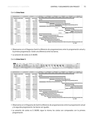 INGENIERÍA Y GESTIÓN CONTROL Y SEGUIMIENTO CON PROJECT 93
Con la Línea base:
 Observamos en el Diagrama Gantt la diferencia de programaciones entre la programación actual y
la primera programación. Existe una diferencia entre las barras.
 La variación de costos es $ 38,000.
Con la Línea base 1:
 Observamos en el Diagrama de Gantt la diferencia de programaciones entre la programación actual
y la segunda programación, las barras son iguales.
 La variación de costos es $ 38,000, sigue la misma; los costos son comparados con la primera
programación.
 