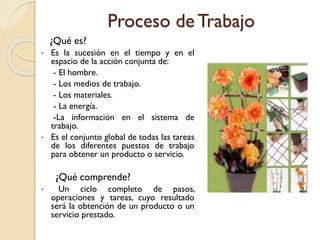 Proceso de Trabajo
¿Qué es?
• Es la sucesión en el tiempo y en el
espacio de la acción conjunta de:
- El hombre.
- Los medios de trabajo.
- Los materiales.
- La energía.
-La información en el sistema de
trabajo.
• Es el conjunto global de todas las tareas
de los diferentes puestos de trabajo
para obtener un producto o servicio.
¿Qué comprende?
• Un ciclo completo de pasos,
operaciones y tareas, cuyo resultado
será la obtención de un producto o un
servicio prestado.
 
