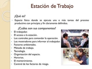 Estación de Trabajo
¿Qué es?
• Espacio físico donde se ejecuta una o más tareas del proceso
productivo con principio y fin claramente definidos.
¿Cuáles son sus componentes?
• El trabajador.
• El acceso a la estación.
• Los controles para comandar la operación.
• Los mostradores para informar al trabajador.
• Factores ambientales.
• Método de trabajo.
• Tecnología.
• Organización del espacio.
• Horarios.
• El mantenimiento.
• Control de los factores de riesgo.
 