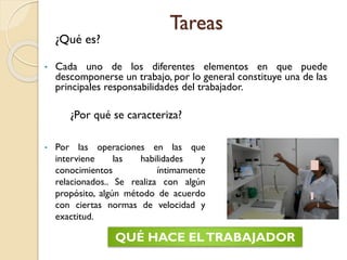 Tareas
¿Qué es?
• Cada uno de los diferentes elementos en que puede
descomponerse un trabajo, por lo general constituye una de las
principales responsabilidades del trabajador.
¿Por qué se caracteriza?
• Por las operaciones en las que
interviene las habilidades y
conocimientos íntimamente
relacionados.. Se realiza con algún
propósito, algún método de acuerdo
con ciertas normas de velocidad y
exactitud.
QUÉ HACE ELTRABAJADOR
 