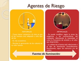 Agentes de Riesgo
NATURALES
- Causa menor cansancio a la vista ya que
el ojo humano está adaptado a este tipo
de luz.
- Es más económica.
- Permite la apreciación de los colores en
su valor exacto.
ARTIFICIALES
- Se puede modificar según la tarea, las
exigencias y las características del
trabajador delimitando la intensidad, el
color, la frecuencia de emisión y el calor
que desprenden.
- La calidad de la fuente está relacionada a:
el tipo de iluminación (incandescente,
fluorescente, vapor de mercurio y/o de
sodio),
Fuentes de Iluminación:
 