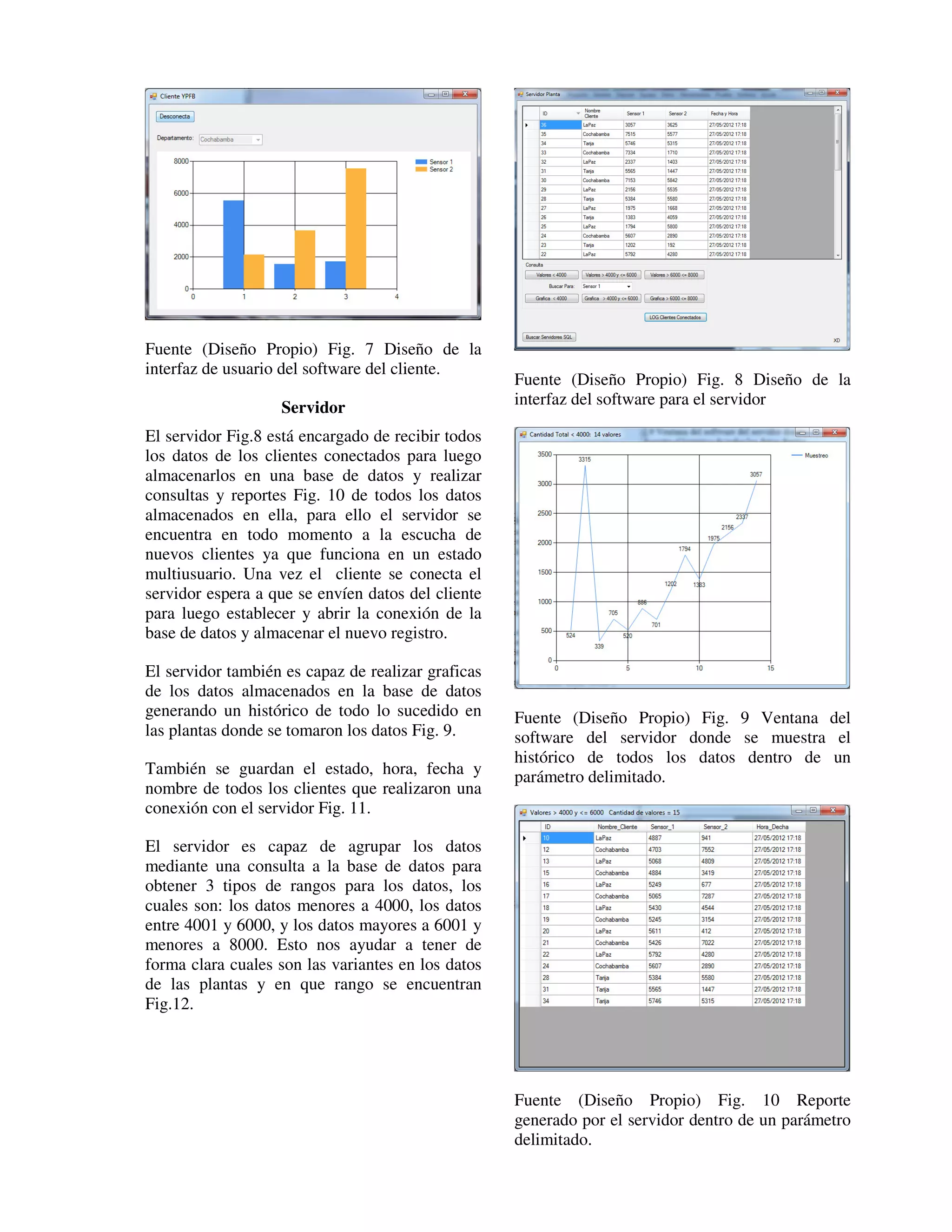 Fuente (Diseño Propio) Fig. 7 Diseño de la
interfaz de usuario del software del cliente.
                                                    Fuente (Diseño Propio) Fig. 8 Diseño de la
                   Servidor                         interfaz del software para el servidor

El servidor Fig.8 está encargado de recibir todos
los datos de los clientes conectados para luego
almacenarlos en una base de datos y realizar
consultas y reportes Fig. 10 de todos los datos
almacenados en ella, para ello el servidor se
encuentra en todo momento a la escucha de
nuevos clientes ya que funciona en un estado
multiusuario. Una vez el cliente se conecta el
servidor espera a que se envíen datos del cliente
para luego establecer y abrir la conexión de la
base de datos y almacenar el nuevo registro.

El servidor también es capaz de realizar graficas
de los datos almacenados en la base de datos
generando un histórico de todo lo sucedido en       Fuente (Diseño Propio) Fig. 9 Ventana del
las plantas donde se tomaron los datos Fig. 9.      software del servidor donde se muestra el
                                                    histórico de todos los datos dentro de un
También se guardan el estado, hora, fecha y         parámetro delimitado.
nombre de todos los clientes que realizaron una
conexión con el servidor Fig. 11.

El servidor es capaz de agrupar los datos
mediante una consulta a la base de datos para
obtener 3 tipos de rangos para los datos, los
cuales son: los datos menores a 4000, los datos
entre 4001 y 6000, y los datos mayores a 6001 y
menores a 8000. Esto nos ayudar a tener de
forma clara cuales son las variantes en los datos
de las plantas y en que rango se encuentran
Fig.12.




                                                    Fuente (Diseño Propio) Fig. 10 Reporte
                                                    generado por el servidor dentro de un parámetro
                                                    delimitado.
 