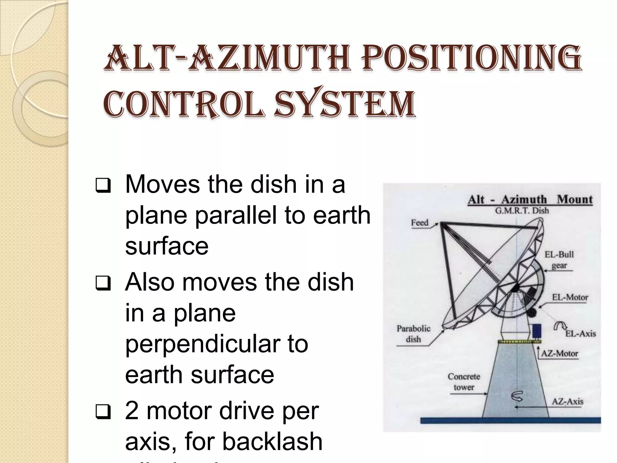 Control servo system-GMRT | PPTX | Radio Control | Hobbies & Interests