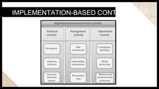 IMPLEMENTATION-BASED CONTROLS
 