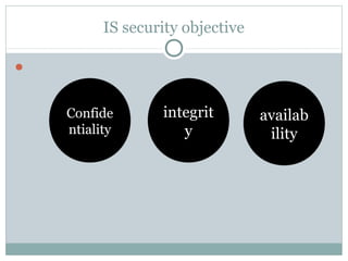 IS security objective

Confide
ntiality
integrit
y
availab
ility
 