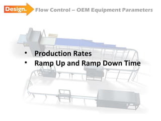 Flow Control – OEM Equipment Parameters RINSER Production Rates Ramp Up and Ramp Down Time 