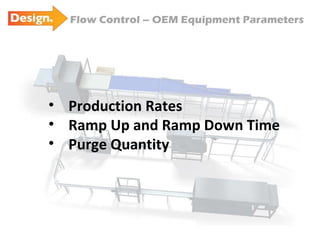 Flow Control – OEM Equipment Parameters RINSER Production Rates Ramp Up and Ramp Down Time Purge Quantity 