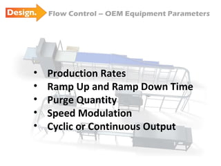 Flow Control – OEM Equipment Parameters RINSER COMBINER Production Rates Ramp Up and Ramp Down Time Purge Quantity Speed Modulation Cyclic or Continuous Output 