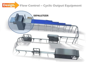 Flow Control – Cyclic Output Equipment DEPALLETIZER 