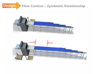 Flow Control – Symbiotic Relationship 